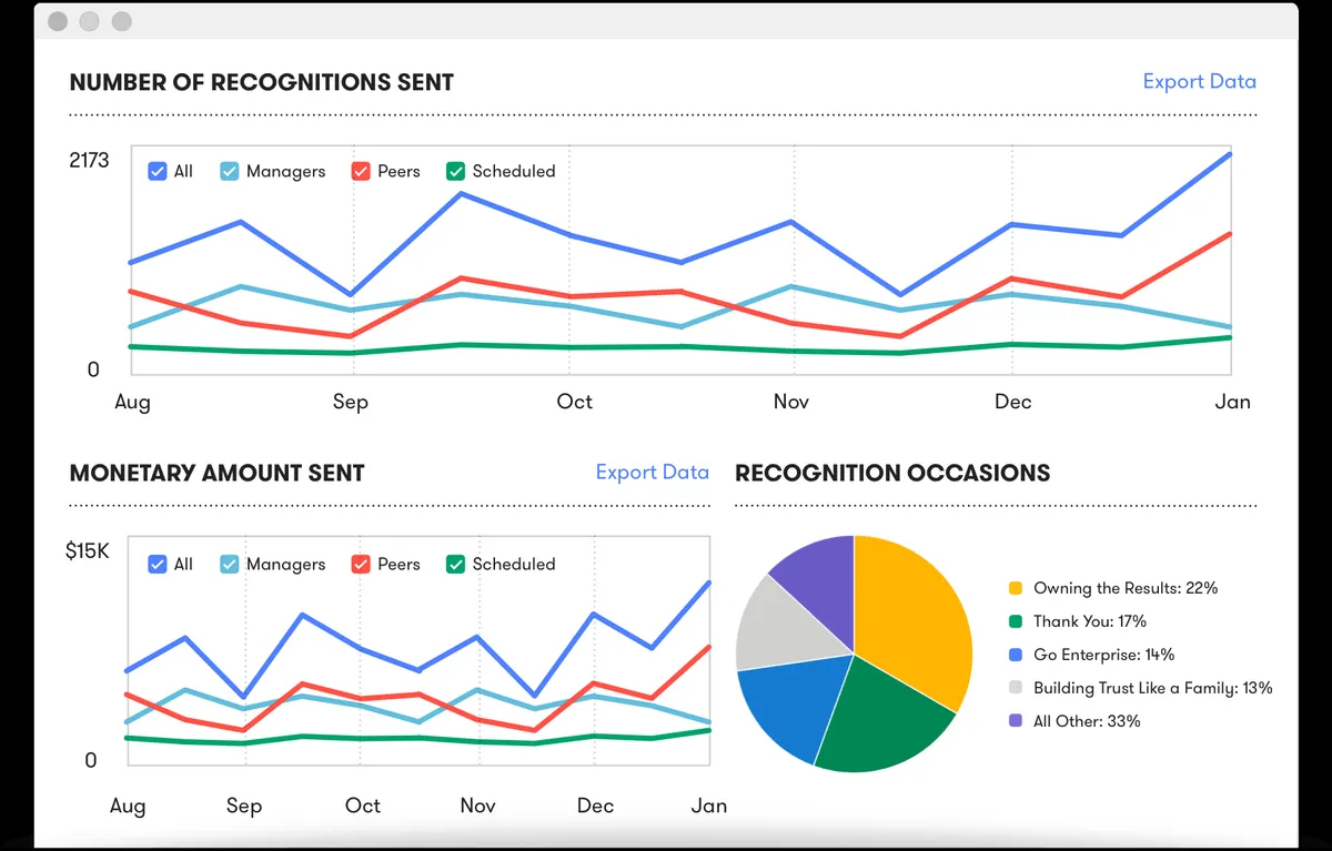 Notre avis sur Fond : un logiciel d'engagement collaborateur (employee engagement) à découvrir