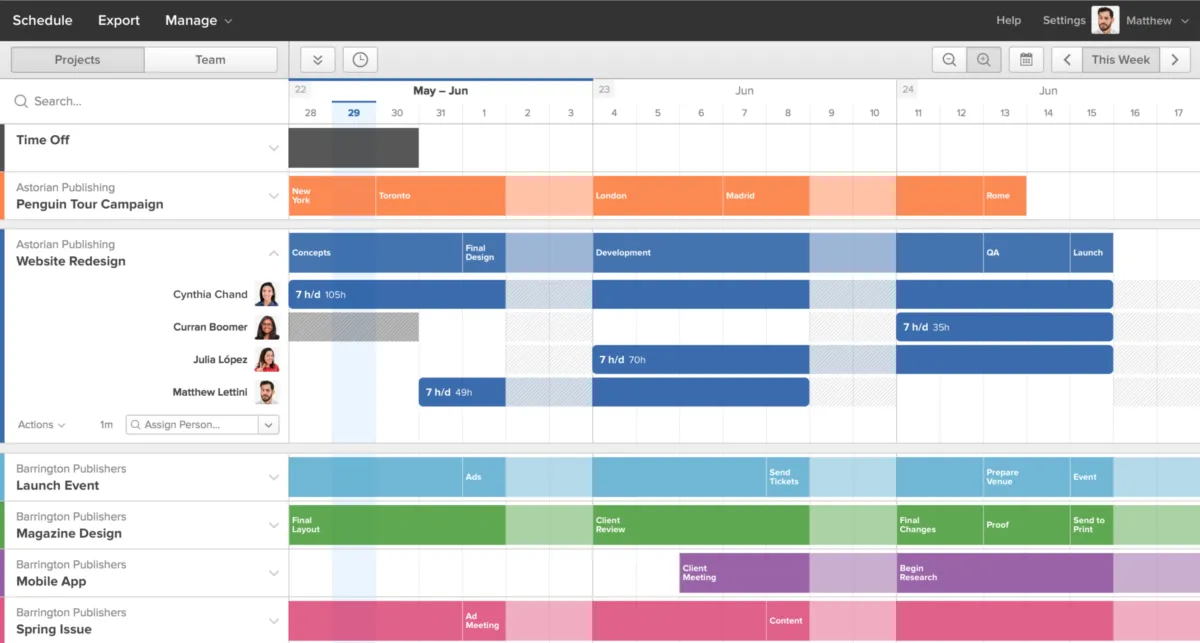 Interface Forecast: fonctionnalités, prix, alternatives