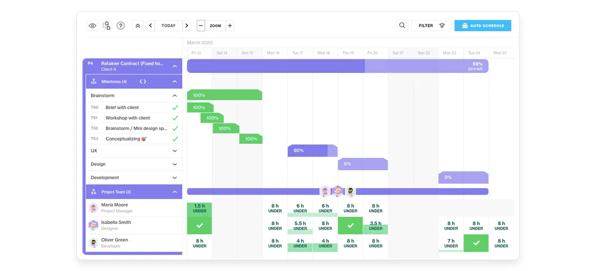 Notre avis sur Forecast : un logiciel de gestion de projet à découvrir