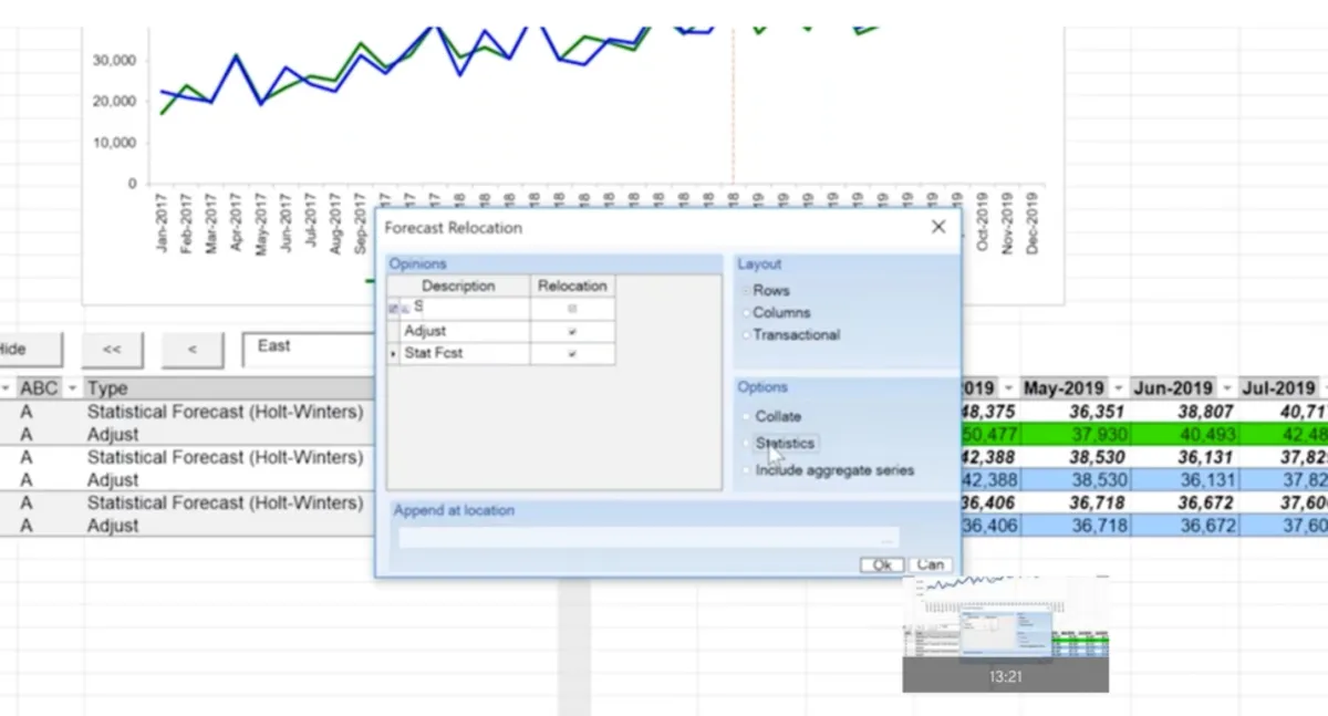 Interface ForecastX: fonctionnalités, prix, alternatives