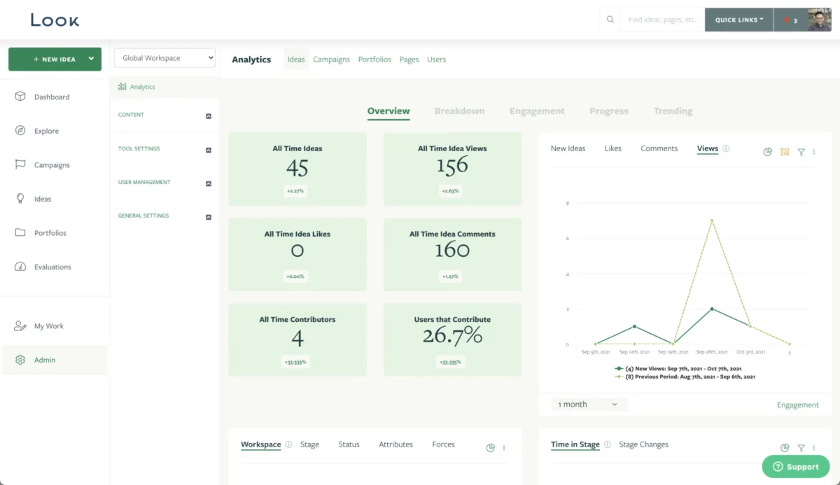 Interface Forest: fonctionnalités, prix, alternatives