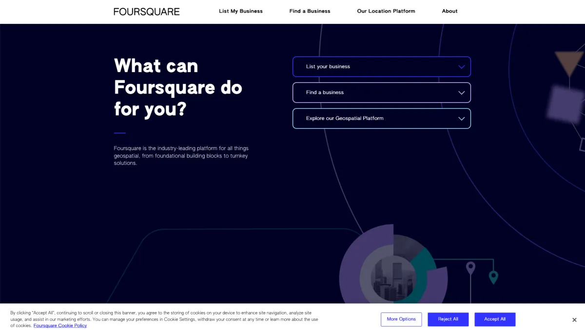 Interface Foursquare : fonctionnalités, prix, alternatives