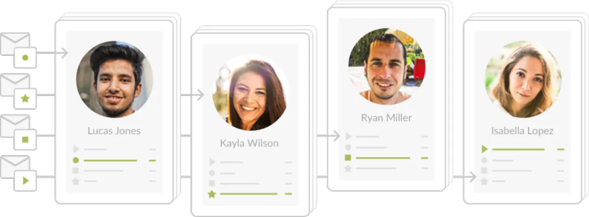Interface Foxmetrics: fonctionnalités, prix, alternatives