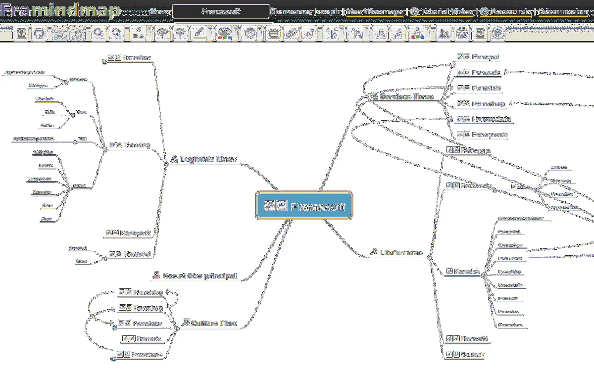 Framindmap: avis sur le logiciel de mind mapping (cartographie mentale): fonctionnalités, avantages, inconvénients et tarifs