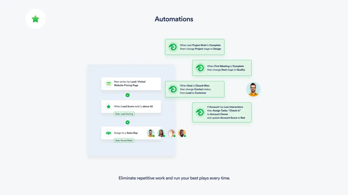 Notre avis sur FreeAgent CRM : un logiciel CRM à découvrir