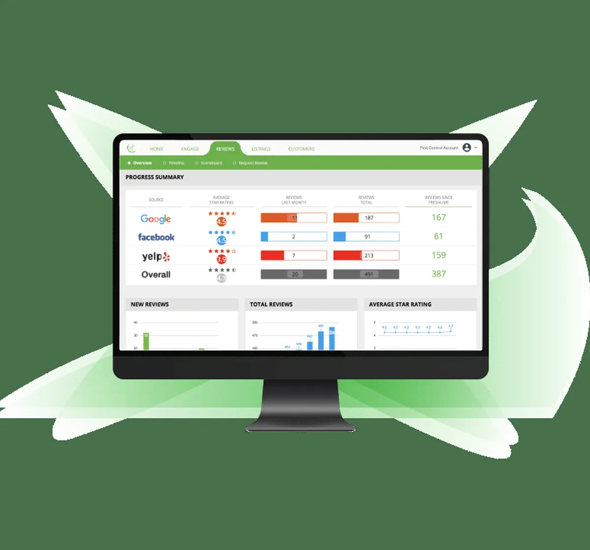 Interface FreshLime: fonctionnalités, prix, alternatives