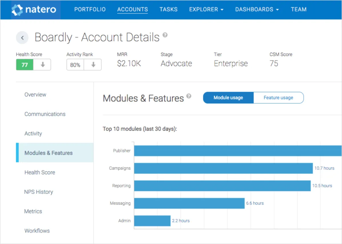 Interface Freshsuccess: fonctionnalités, prix, alternatives