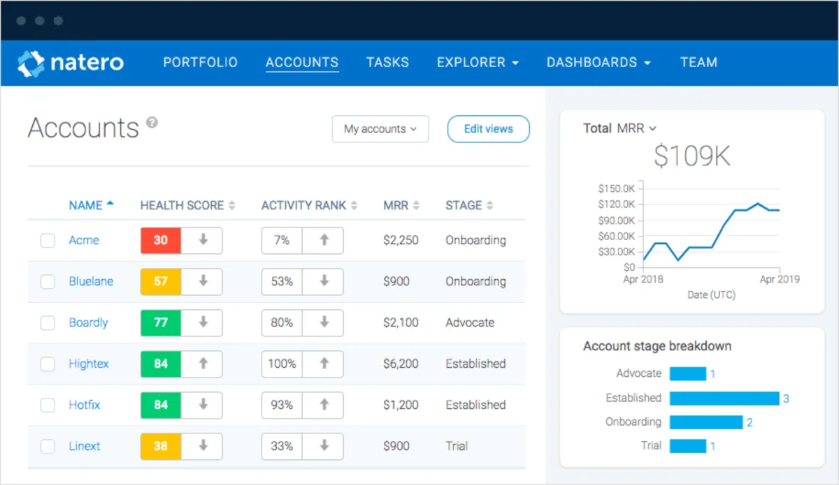 Notre avis sur Freshsuccess : un logiciel d'expérience client (CX) à découvrir
