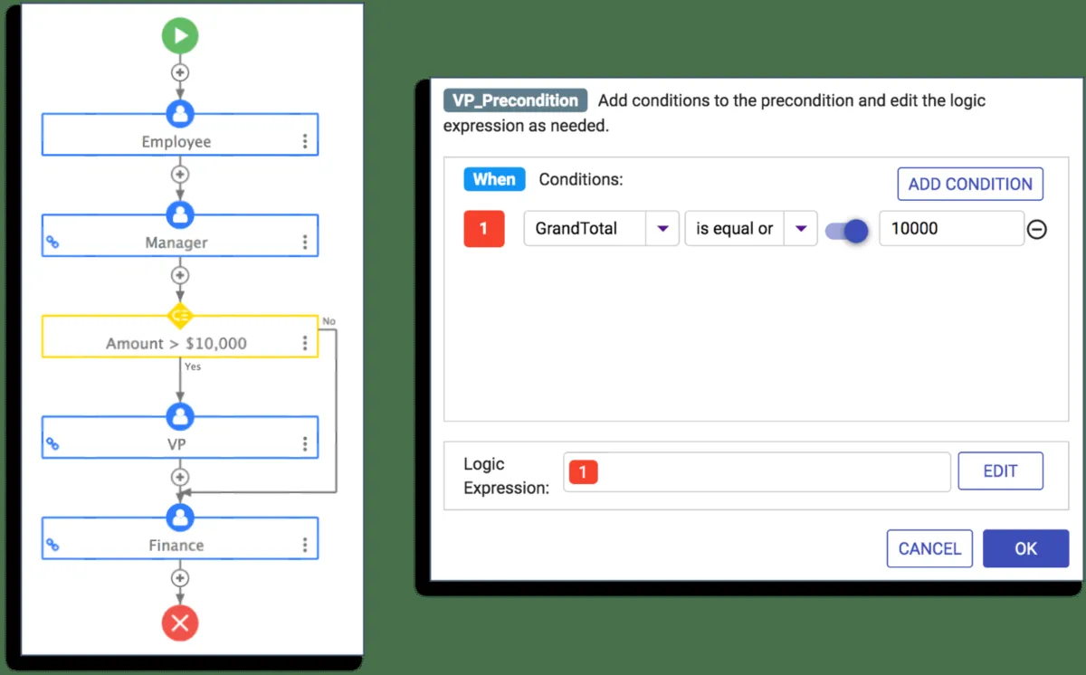 Notre avis sur Frevvo : un logiciel de workflow à découvrir