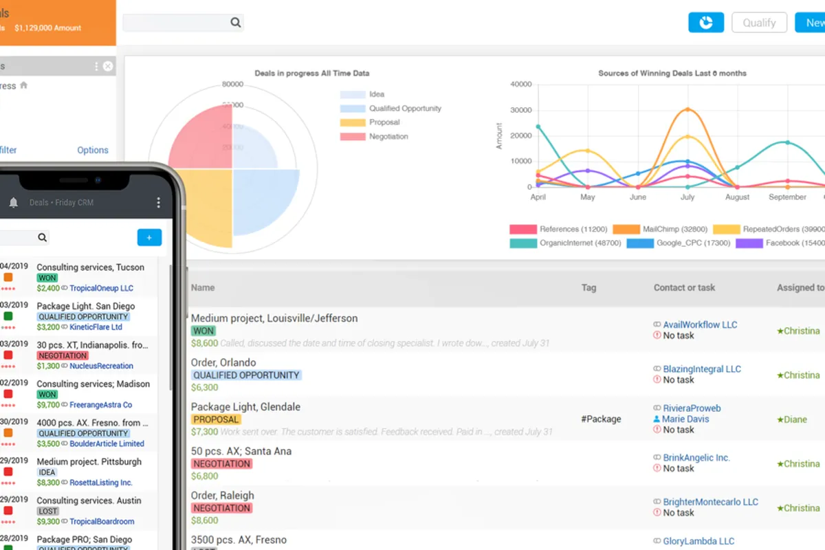 Notre avis sur Friday CRM : un logiciel CRM à découvrir