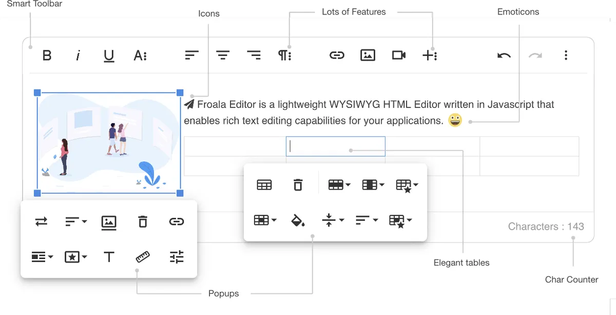 Froala Editor: avis sur le éditeur HTML WYSIWYG: fonctionnalités, avantages, inconvénients et tarifs