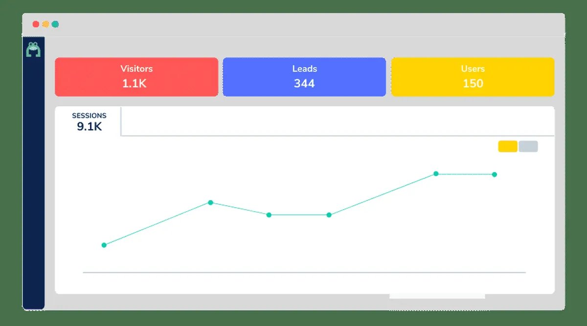 Notre avis sur FROGED : un logiciel de réussite client (customer success) à découvrir