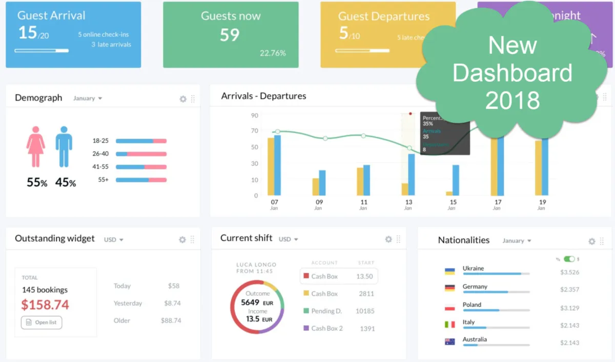 Notre avis sur FrontDesk Master : un logiciel de gestion hôtelière (PMS: property management system) à découvrir