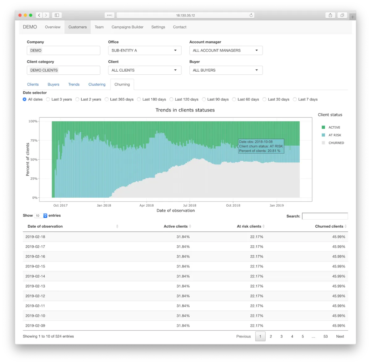Fructifi: avis sur le logiciel de fidélisation client: fonctionnalités, avantages, inconvénients et tarifs Fructifi: avis sur le logiciel de fidélisation client: fonctionnalités, avantages, inconvénients et tarifs