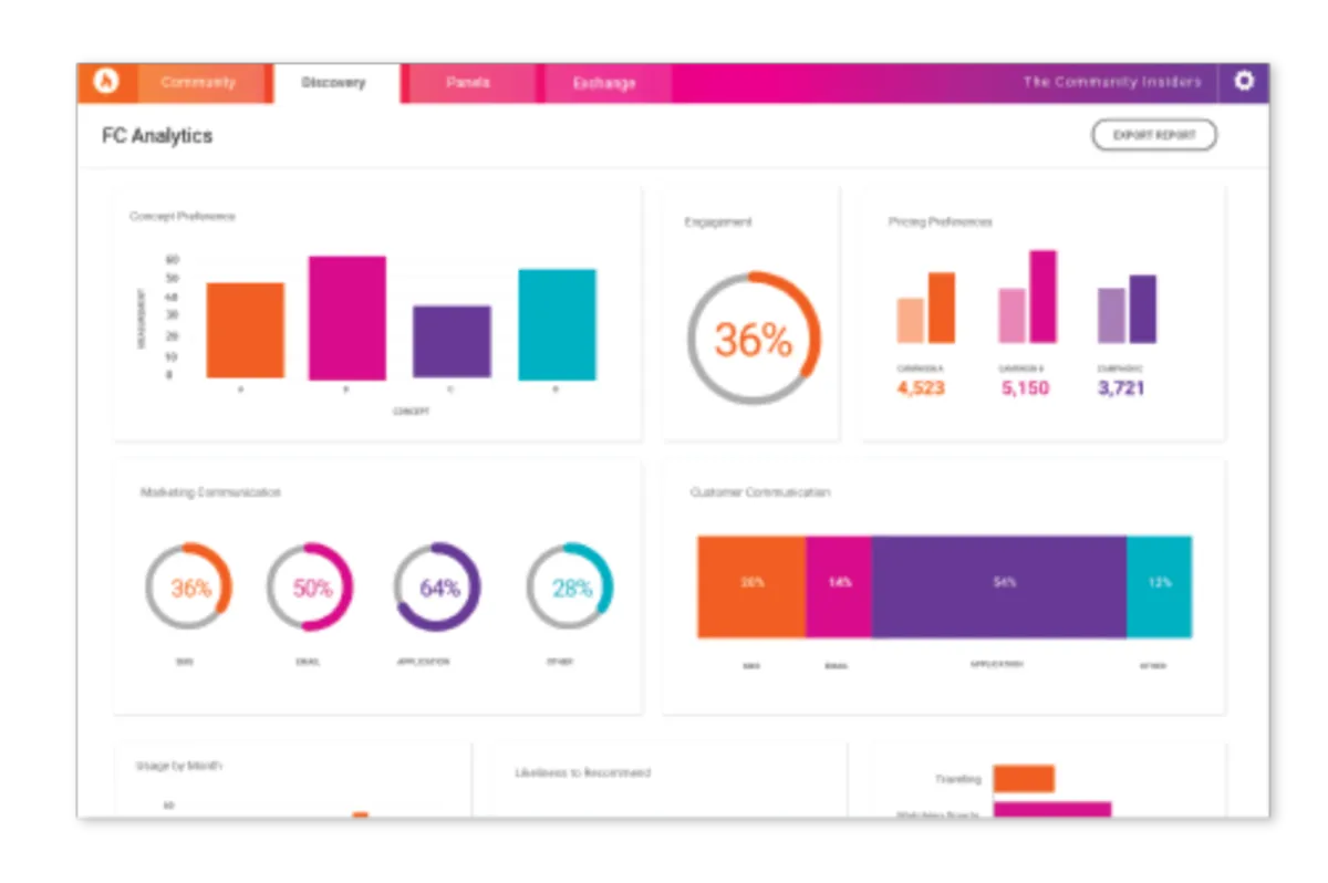 Notre avis sur FUEL CYCLE : un logiciel de satisfaction client à découvrir