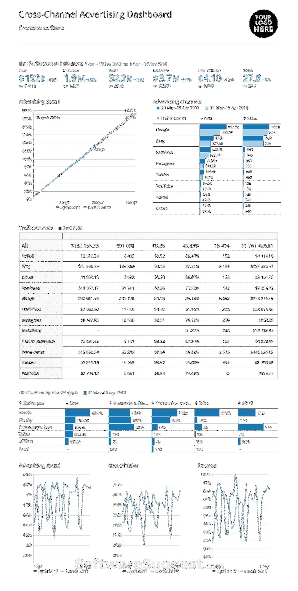 Funnel Dashboards & Reports: avis sur le logiciel analytics: fonctionnalités, avantages, inconvénients et tarifs Funnel Dashboards & Reports: avis sur le logiciel analytics: fonctionnalités, avantages, inconvénients et tarifs