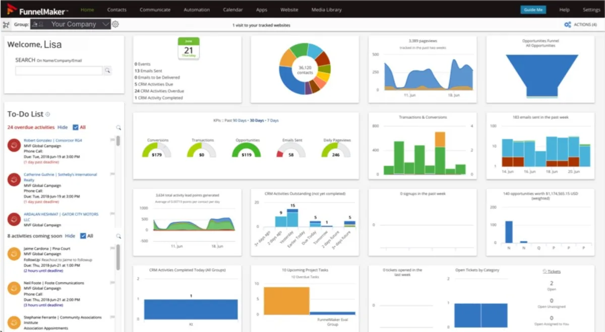 Notre avis sur FunnelMaker : un logiciel CRM à découvrir