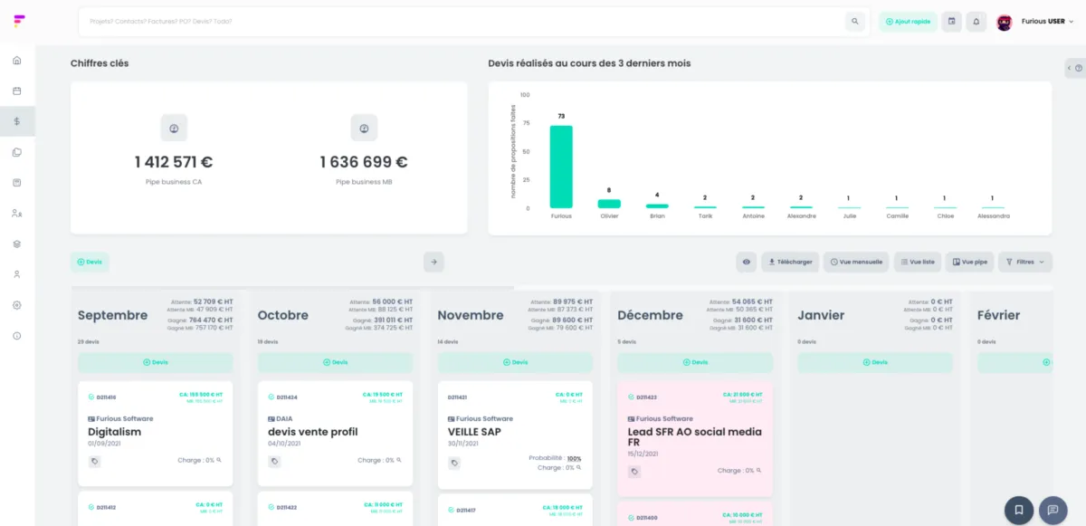 Interface Furious: fonctionnalités, prix, alternatives