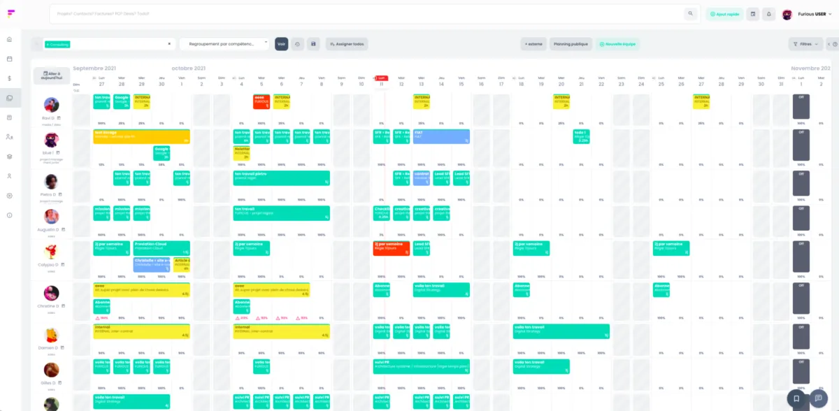 Notre avis sur Furious : un logiciel ERP à découvrir