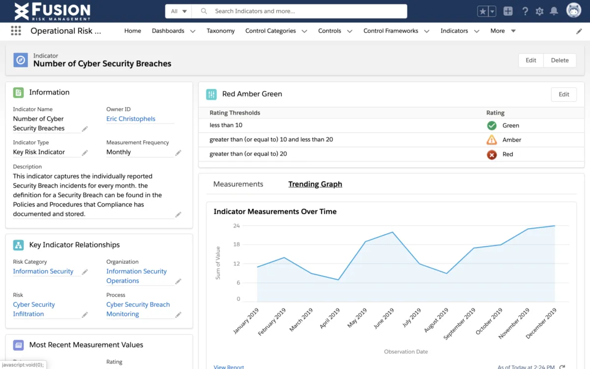 Interface Fusion Framework System: fonctionnalités, prix, alternatives