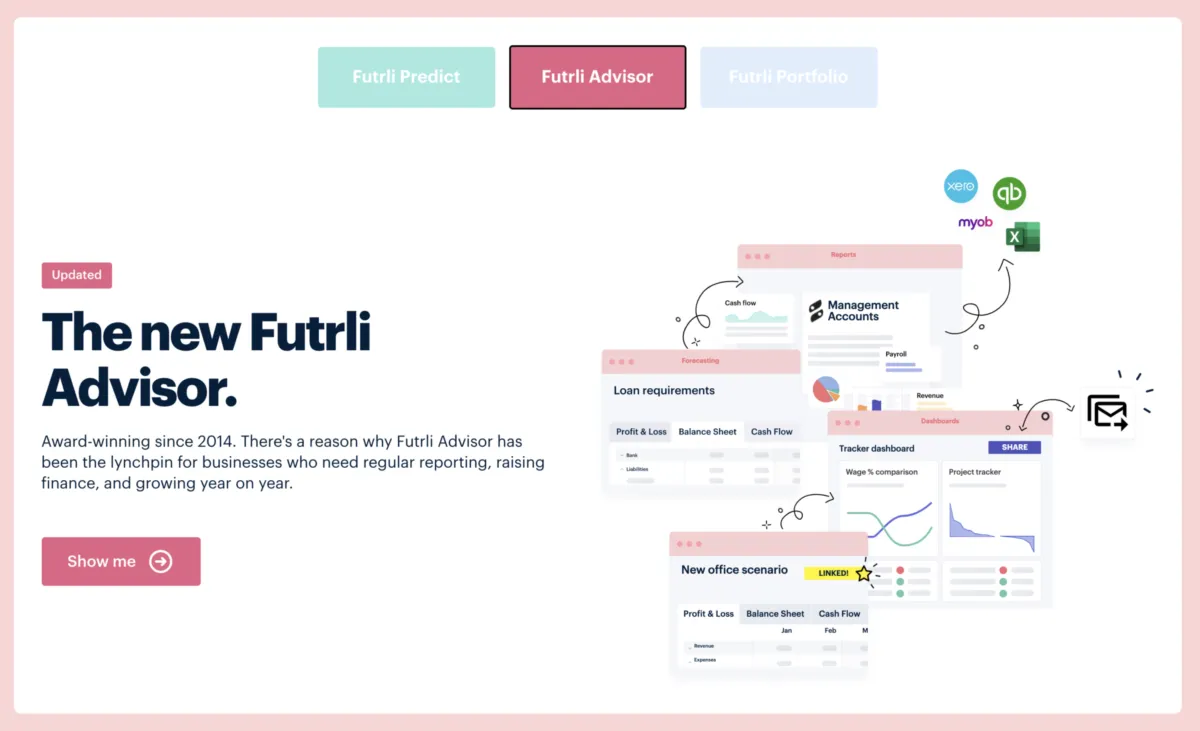 Interface FUTRLI: fonctionnalités, prix, alternatives
