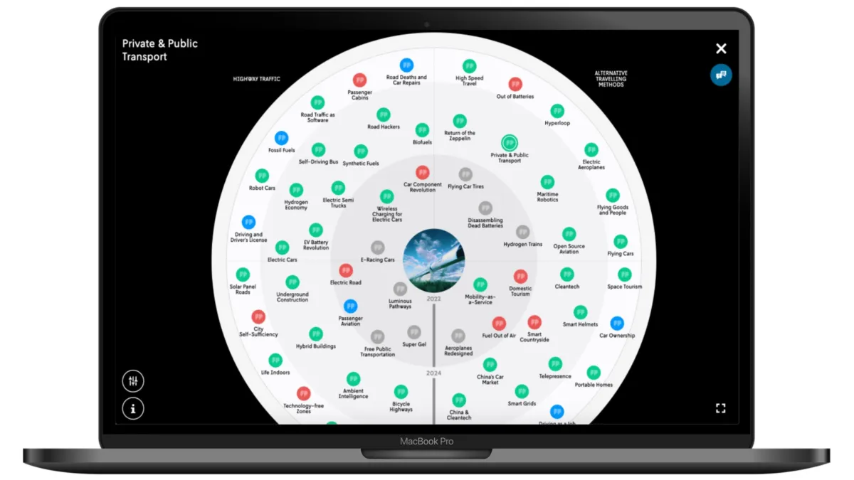 Interface Futures Platform: fonctionnalités, prix, alternatives