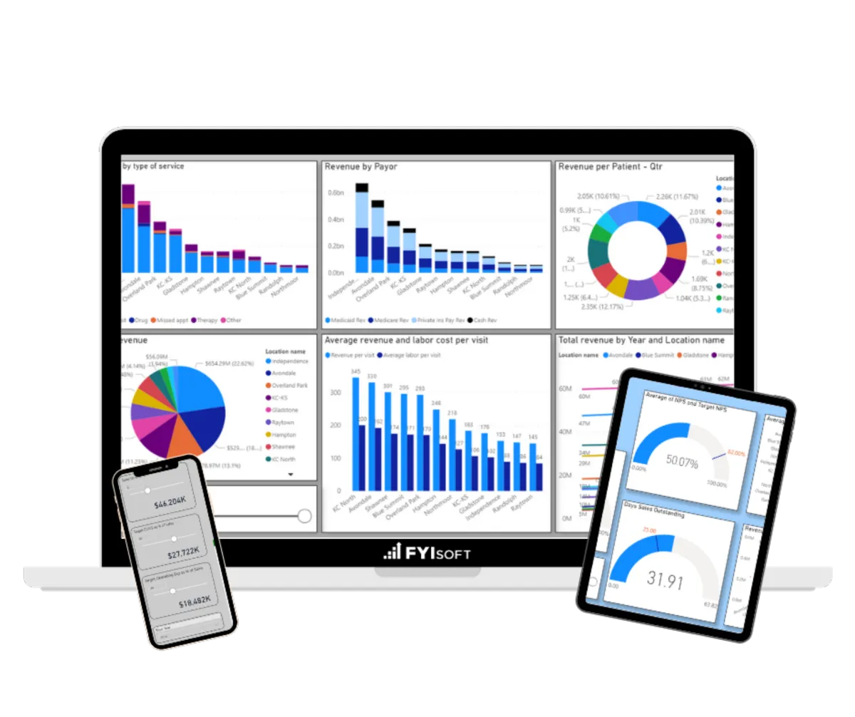 Interface FYIsoft: fonctionnalités, prix, alternatives
