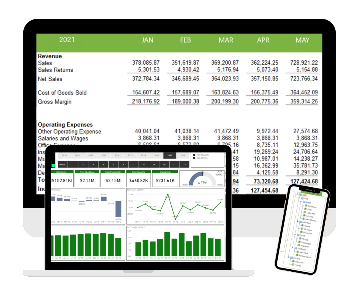 Notre avis sur FYIsoft : un logiciel de reporting à découvrir