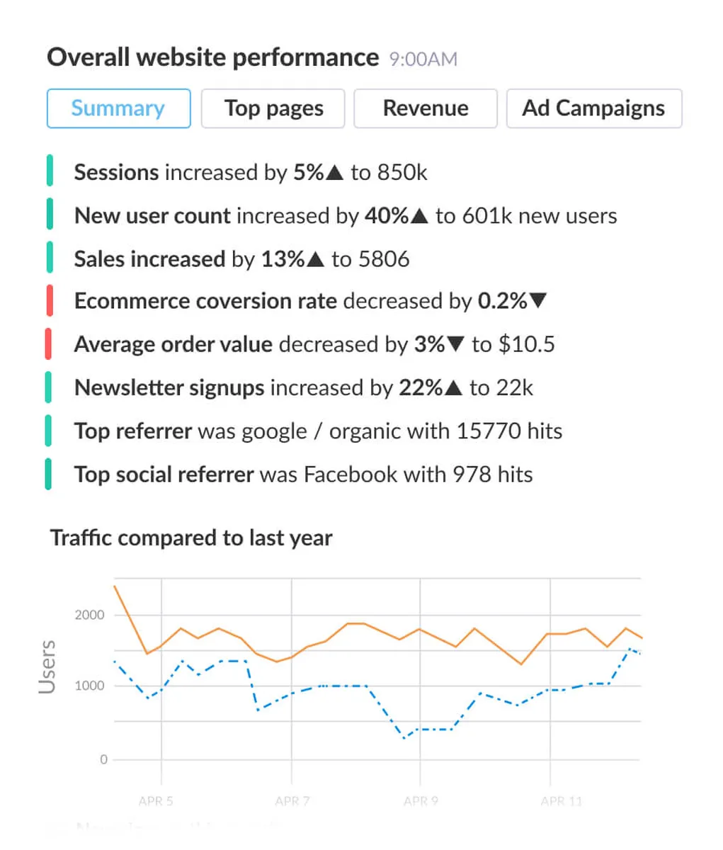 Notre avis sur GA Insights : un logiciel de reporting à découvrir Notre avis sur GA Insights : un logiciel de reporting à découvrir