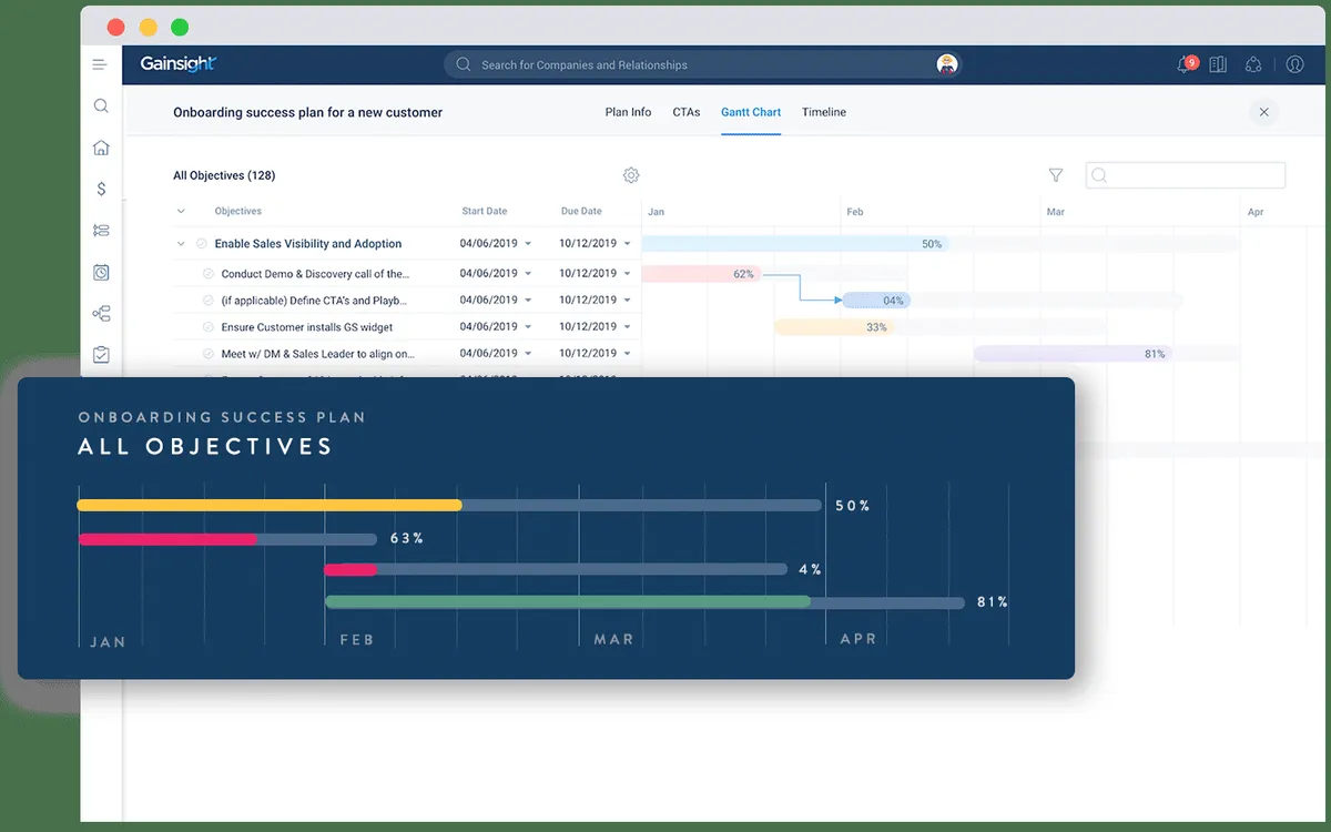 Notre avis sur Gainsight CS : un logiciel d'engagement client (customer engagement) à découvrir