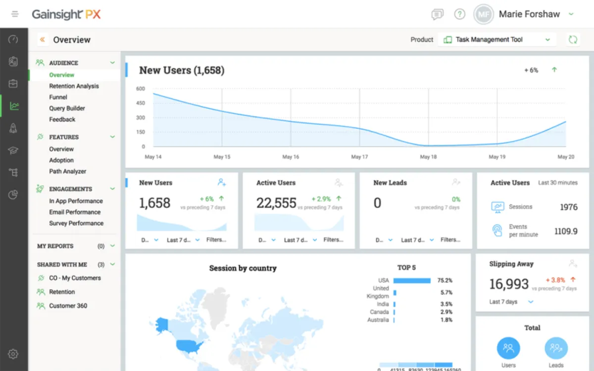Interface Gainsight PX: fonctionnalités, prix, alternatives