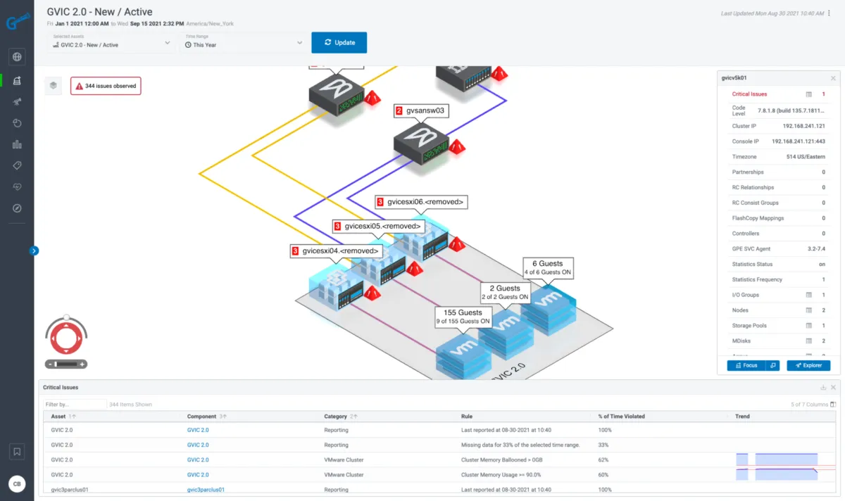 Interface Galileo: fonctionnalités, prix, alternatives