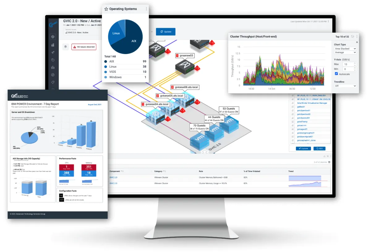 Notre avis sur Galileo : un logiciel de gestion des actifs informatiques (ITAM) à découvrir