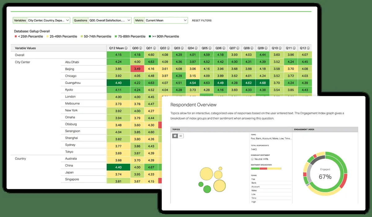 Notre avis sur Gallup Access : un logiciel d'engagement collaborateur (employee engagement) à découvrir