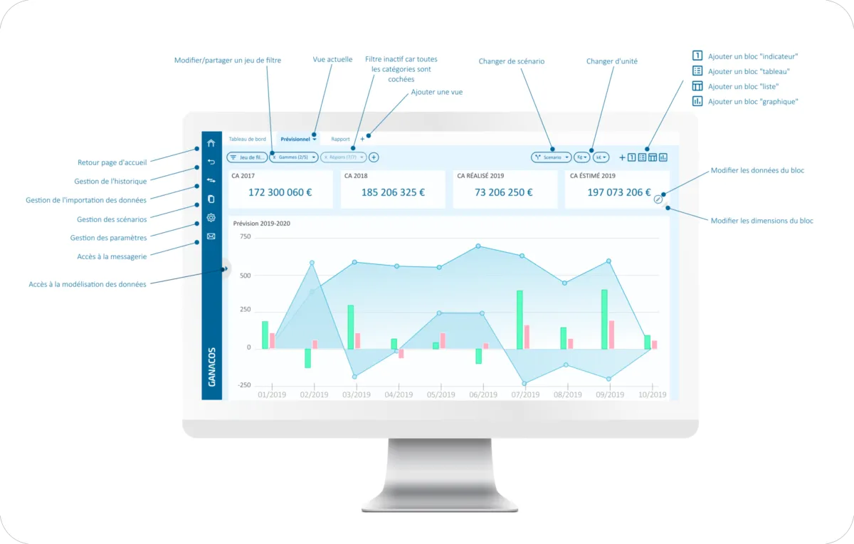 Interface Ganacos: fonctionnalités, prix, alternatives