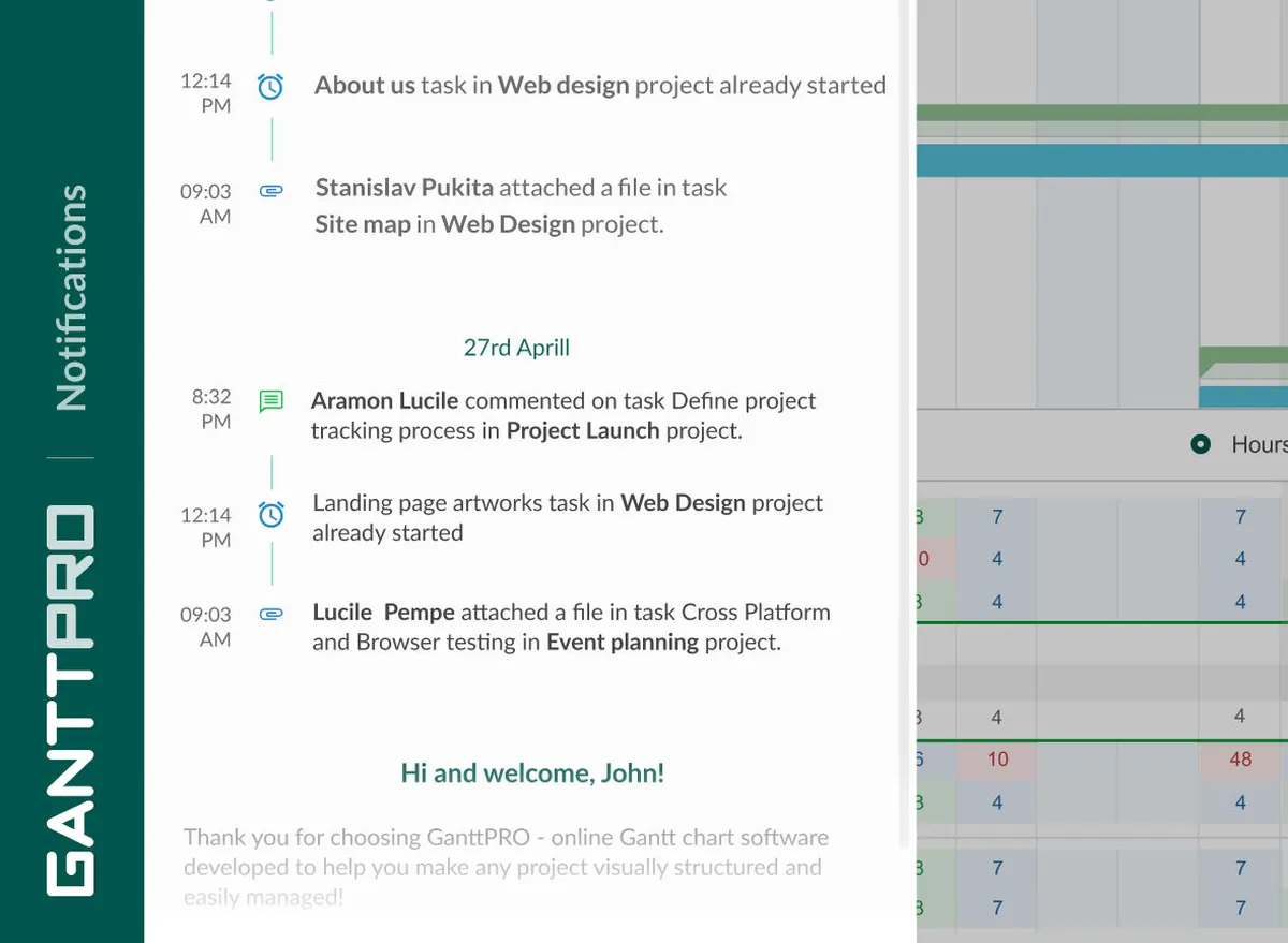 Notre avis sur GanttPRO : un logiciel de diagramme de Gantt à découvrir