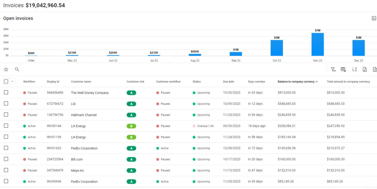 Interface Gaviti: fonctionnalités, prix, alternatives
