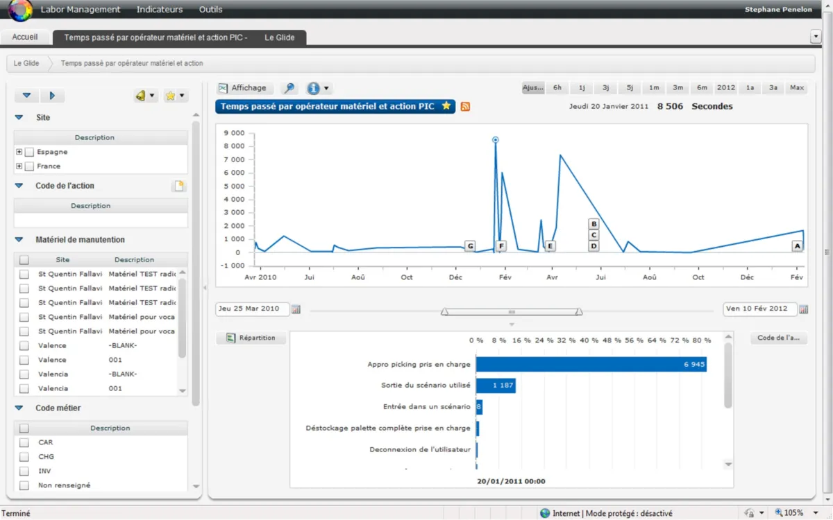 Notre avis sur Generix Wms : un logiciel de gestion d'entrepôt (WMS) à découvrir
