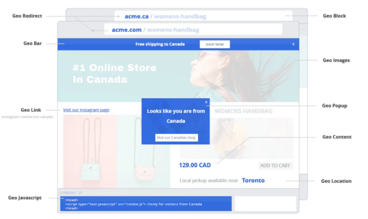 Notre avis sur Geo Targetly : un logiciel de personnalisation à découvrir