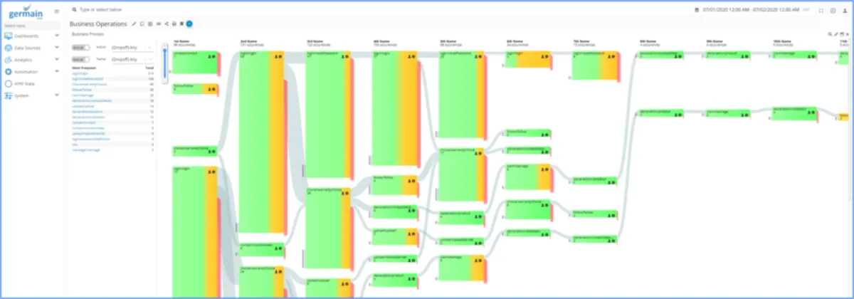 Interface germain APM: fonctionnalités, prix, alternatives Interface germain APM: fonctionnalités, prix, alternatives
