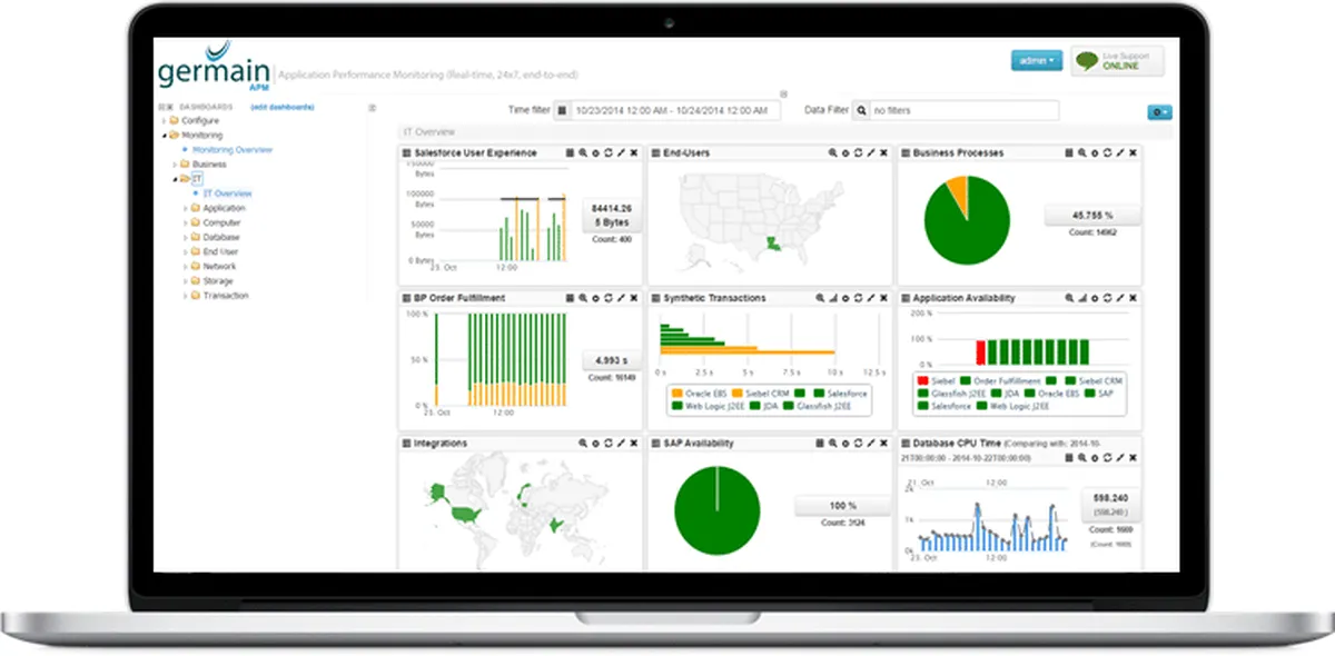 Notre avis sur germain APM : un logiciel de business intelligence (BI) à découvrir Notre avis sur germain APM : un logiciel de business intelligence (BI) à découvrir