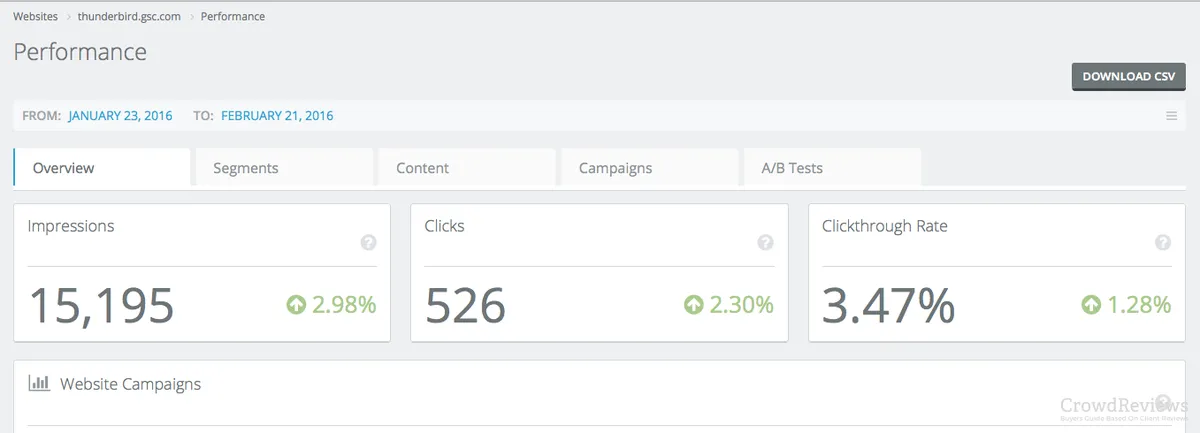 Notre avis sur Get Smart Content : un logiciel de personnalisation à découvrir