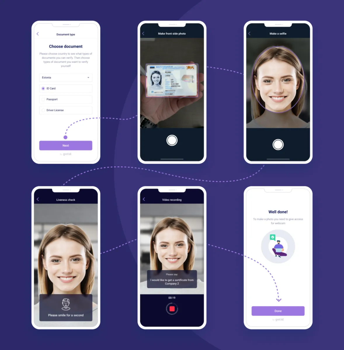Interface GetID: image, ergonomie, alternatives