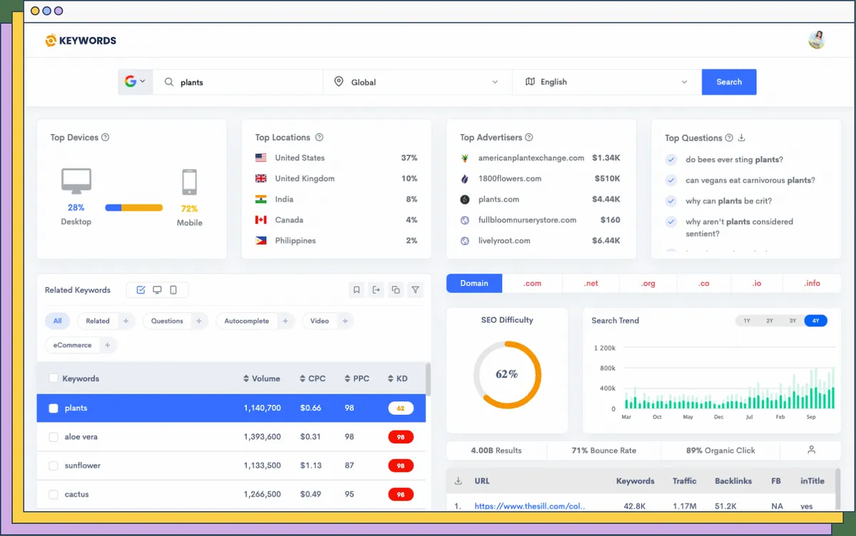 Notre avis sur GetKeywords : un logiciel d'étude de marché à découvrir