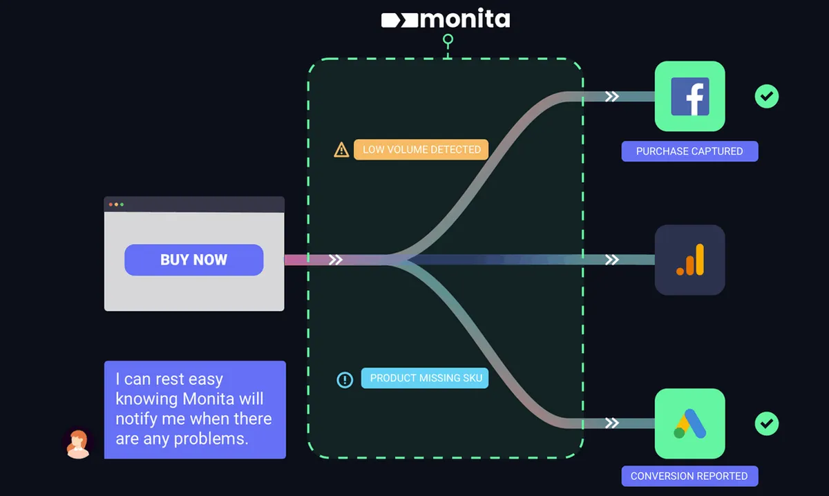 Les logiciels de gestions des tags comme Monita sont incontournables en Web & Référencement Les logiciels de gestions des tags comme Monita sont incontournables en Web & Référencement