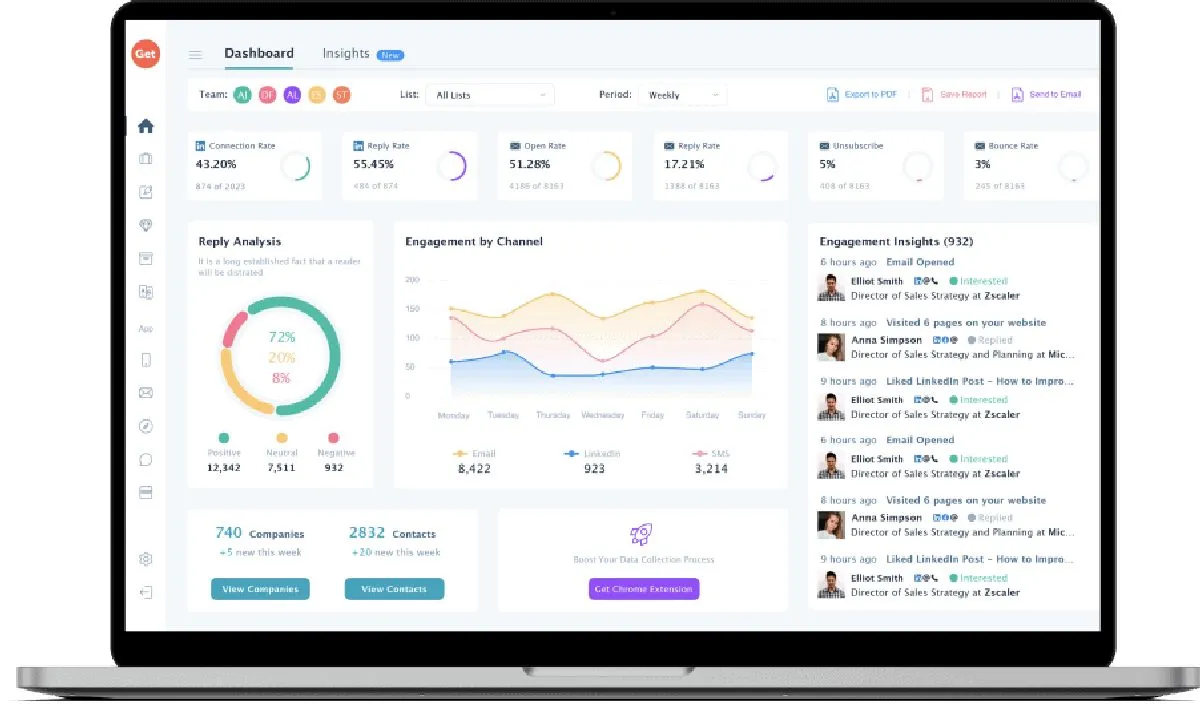 Notre avis sur GetSales : un logiciel de sales analytics (analyse des ventes) à découvrir