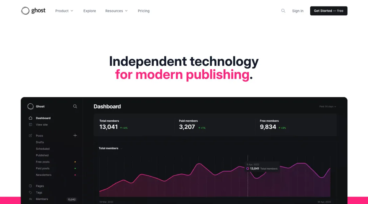 Interface Ghost Solutions Suite : fonctionnalités, prix, alternatives