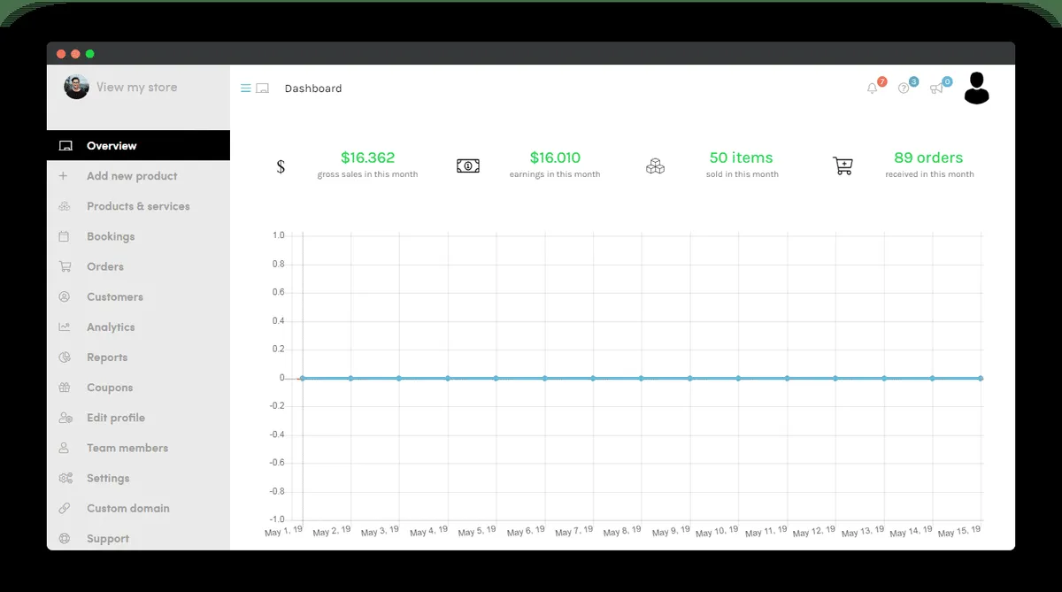 Notre avis sur Gigrove : un logiciel e-Commerce à découvrir