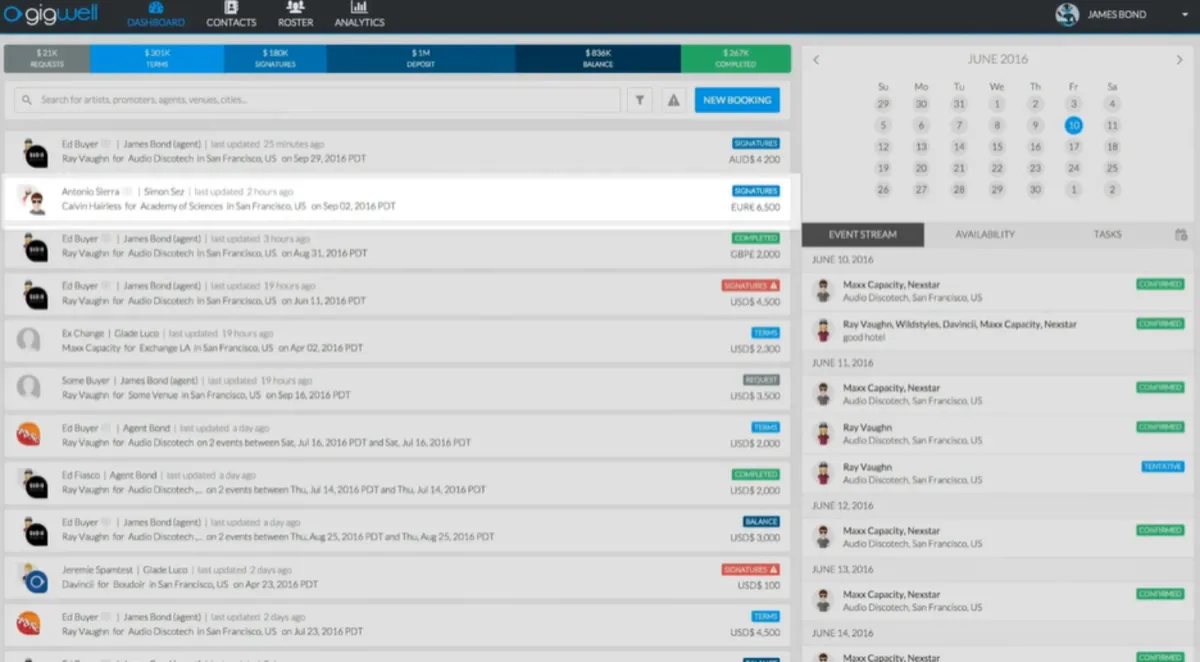 Interface Gigwell: fonctionnalités, prix, alternatives