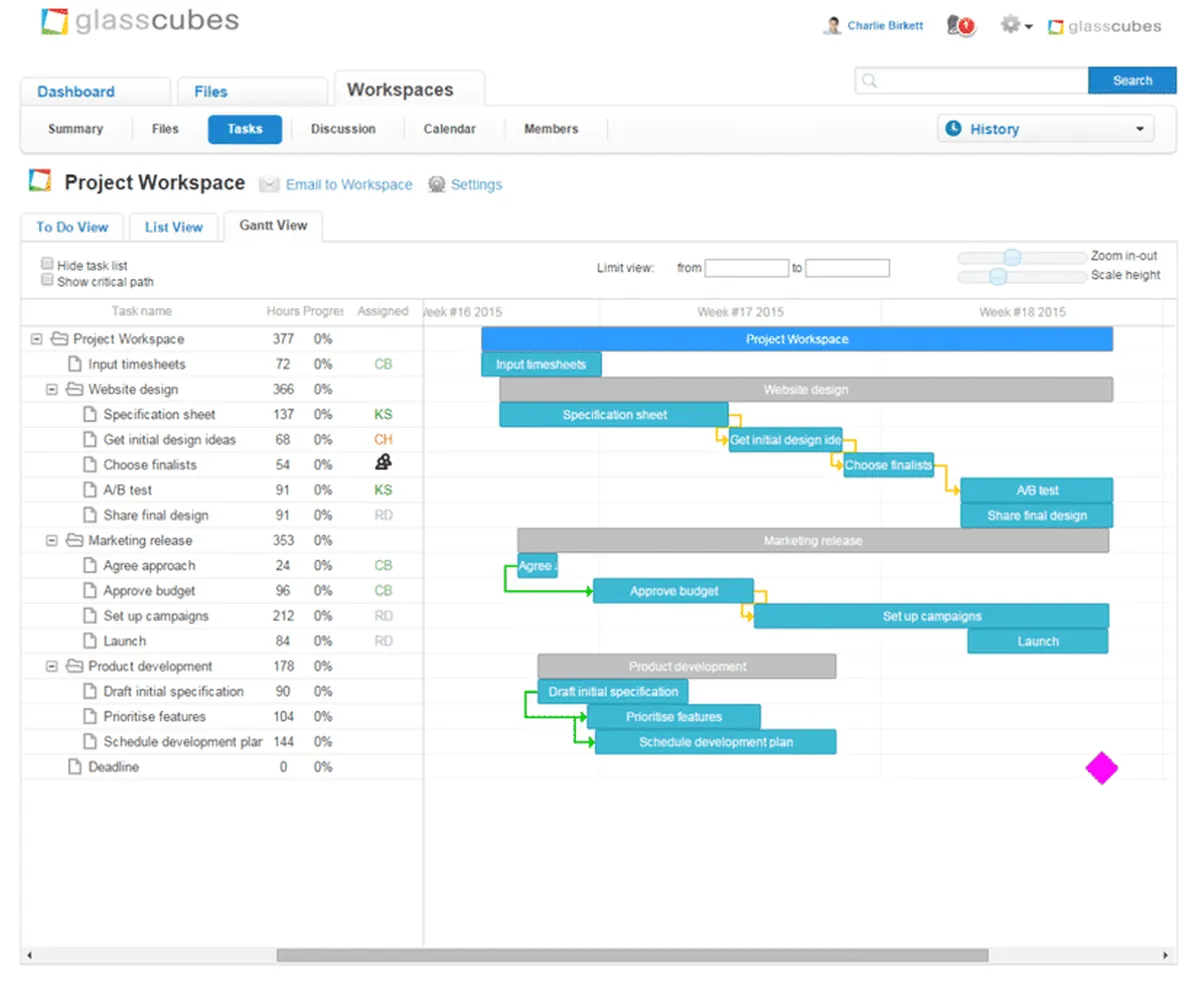 Interface Glasscubes: fonctionnalités, prix, alternatives